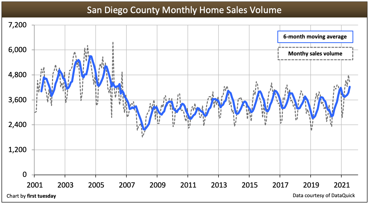 A Review of the 2013 Real Estate Market