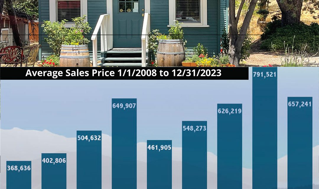 2023 Market in Review and First Quarter Comparison